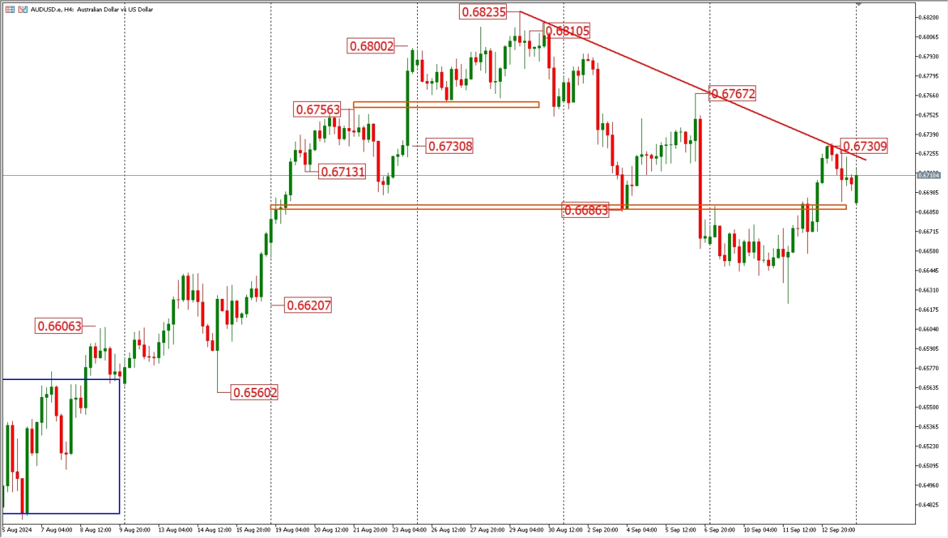 AUDUSD