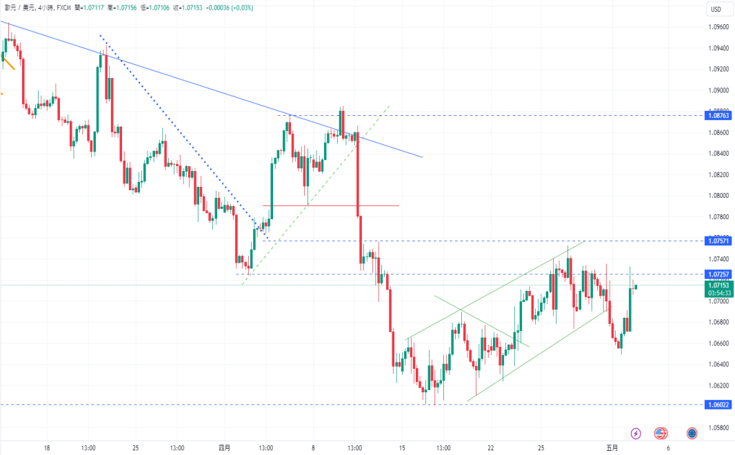 欧元/美元(EUR/USD):