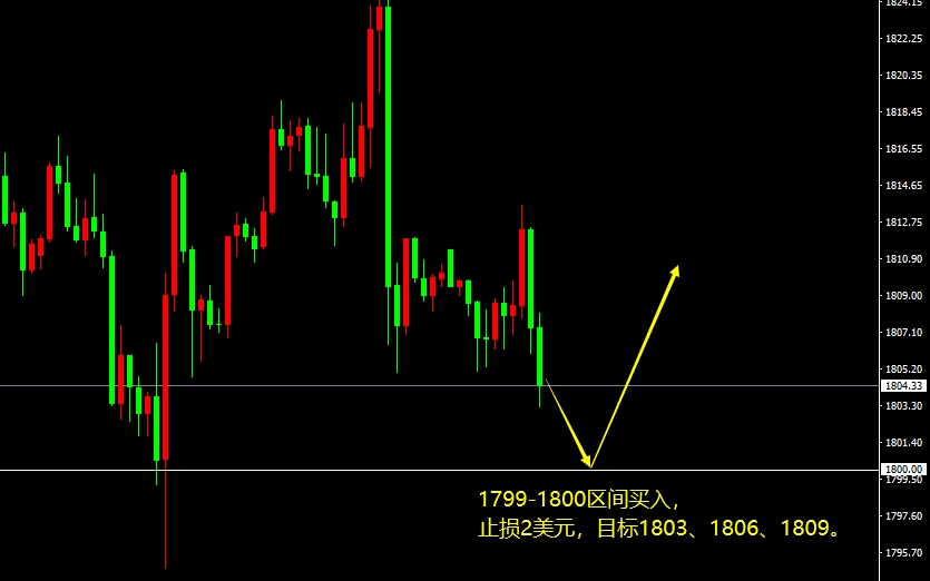 AUD/USD