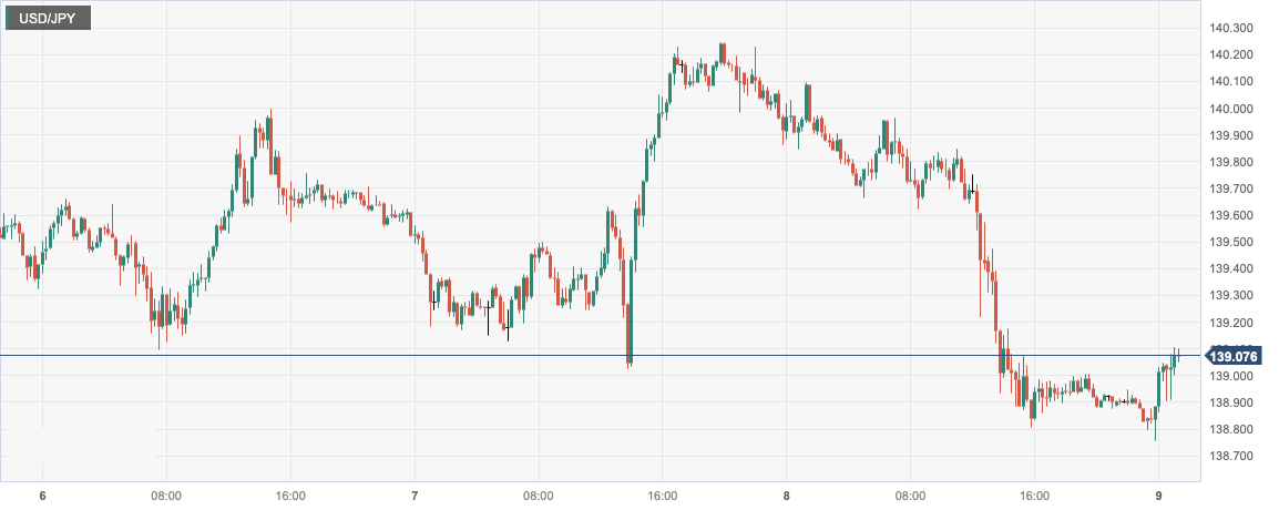  美元/日元 (USDJPY)：