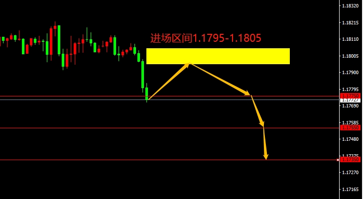 EUR/USD