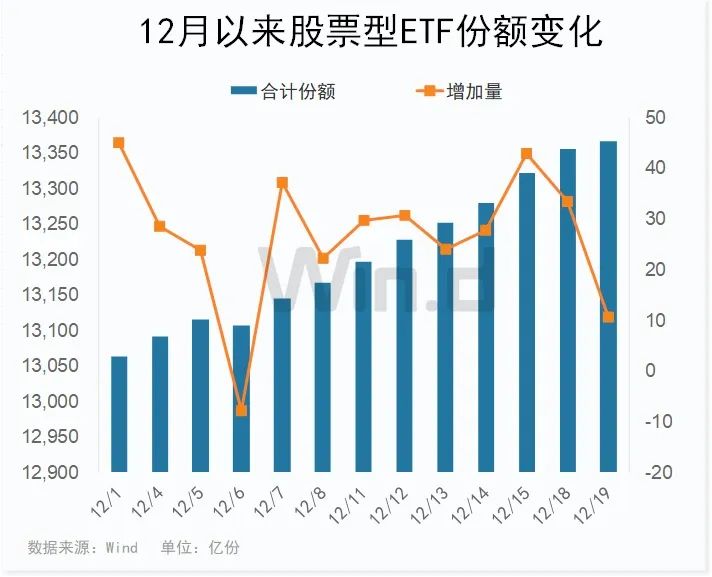 缩量“V”型反转，两大类资金在持续加仓中！