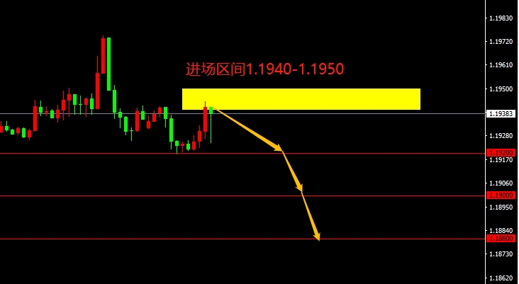 EUR/USD