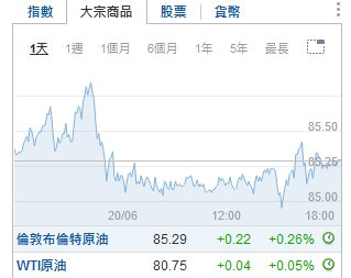 今日财经市场5件大事：聚焦美国失业金数据，特斯拉欧洲销量爆降34%