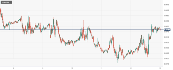 欧元/英镑 (EURGBP)