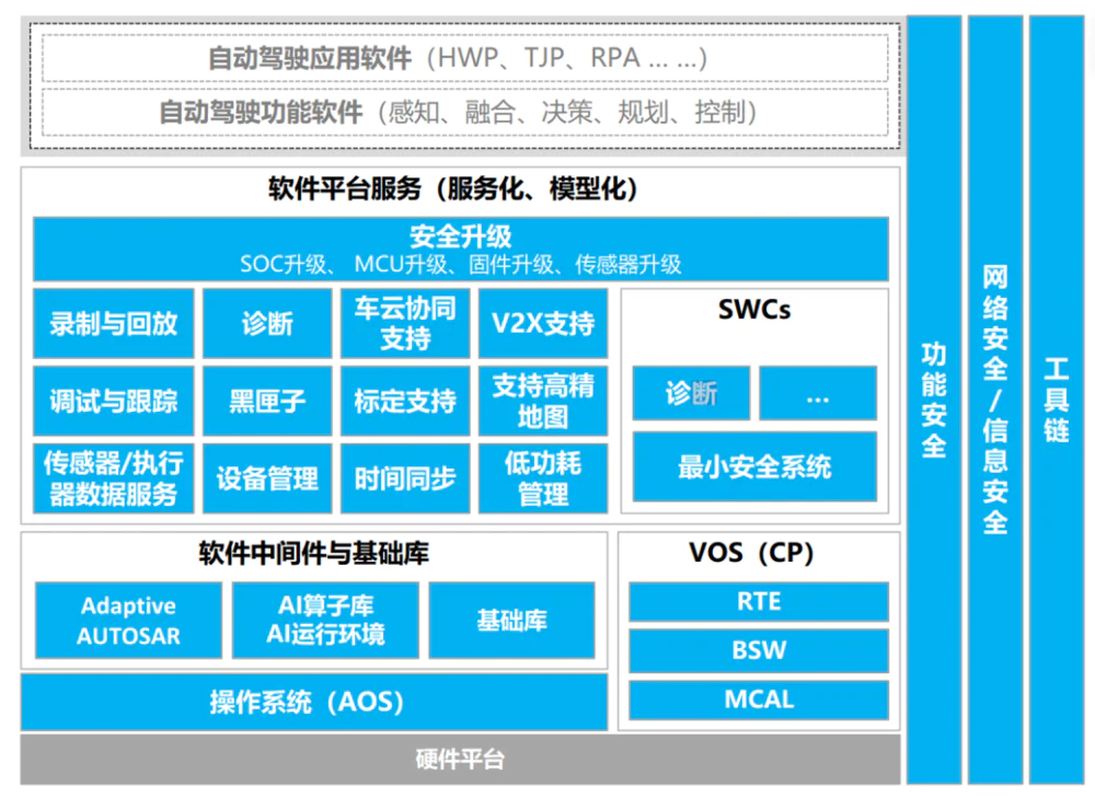 比亚迪，碰到天花板了？