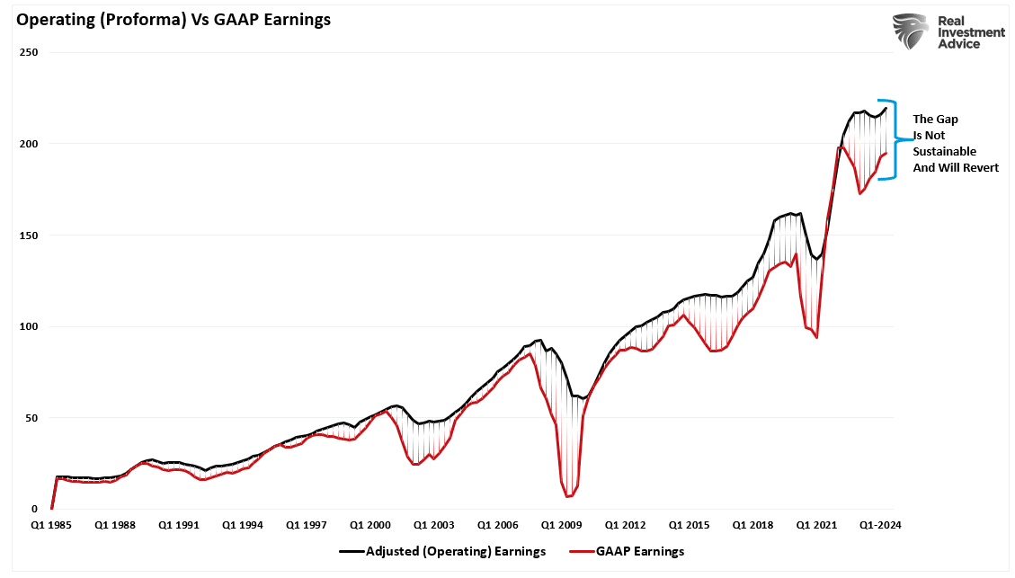 Operating Vs GAAP Earnings