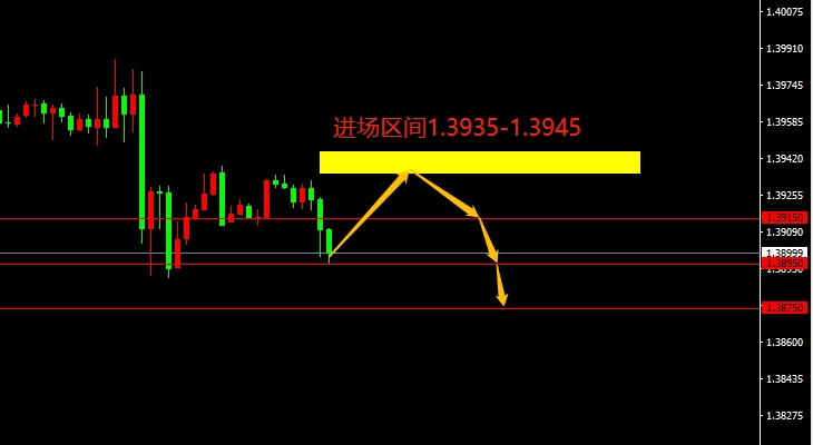 GBP/USD