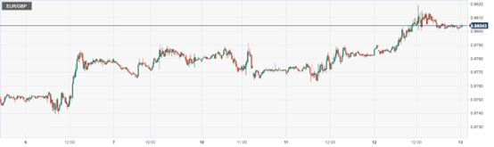 欧元/英镑 (EURGBP)