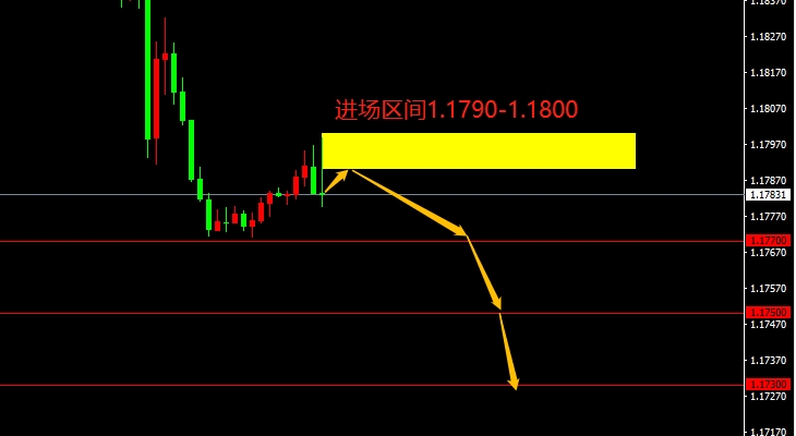 EUR/USD