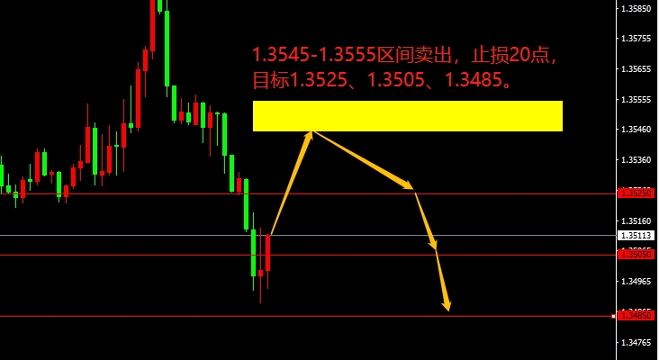 GBP/USD