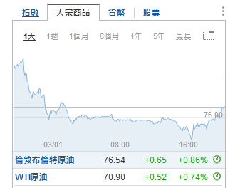 美股盘前：比特币跌7% 加密货币股应声大跌 Coinbase跌6%