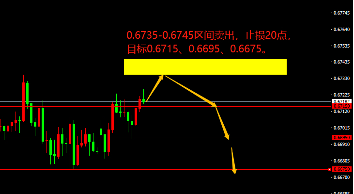 AUD/USD