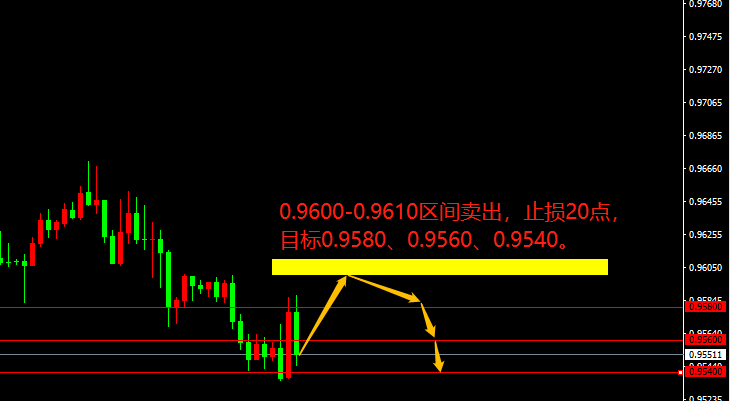 EUR/USD