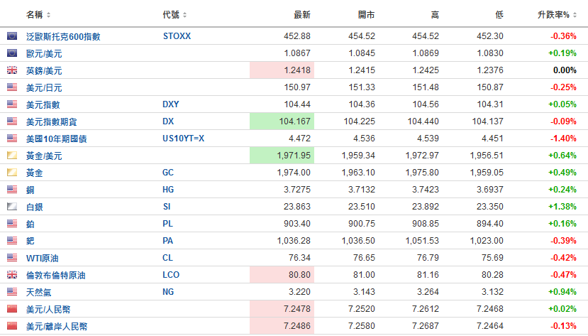 美股盘前：阿里巴巴大跌7% 京东挫5% 中概股哀嚎一片