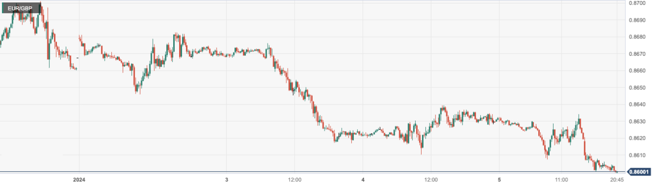 美元指数 (DXY)：