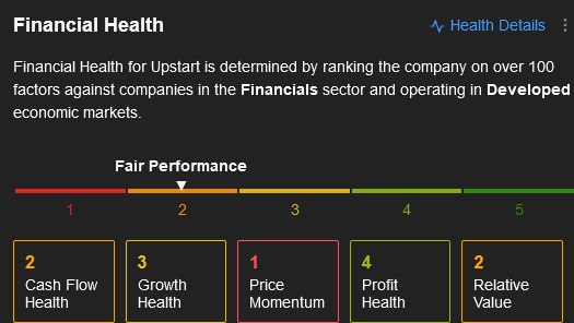 UPST的財務健康狀況