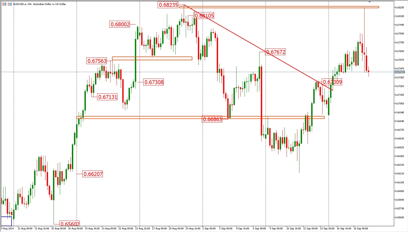 AUDUSD