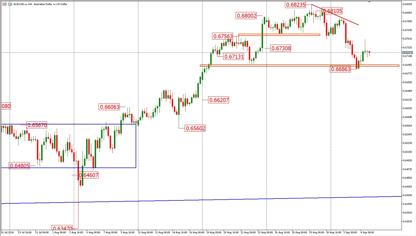 AUDUSD