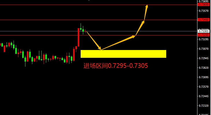 AUD/USD