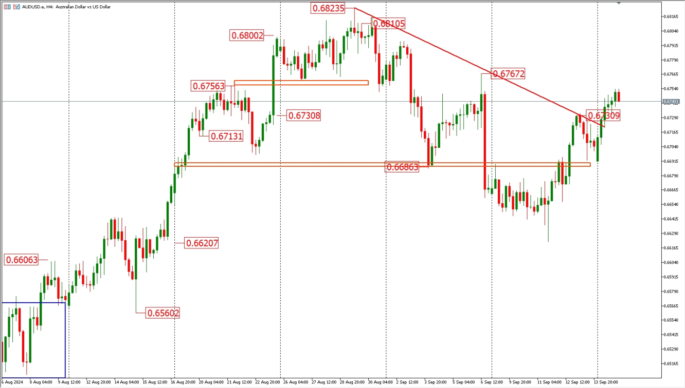 AUDUSD