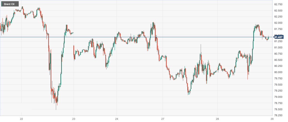 布伦特原油 (Brent Oil)：