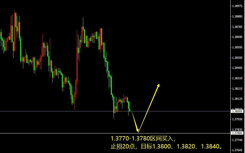 GBP/USD