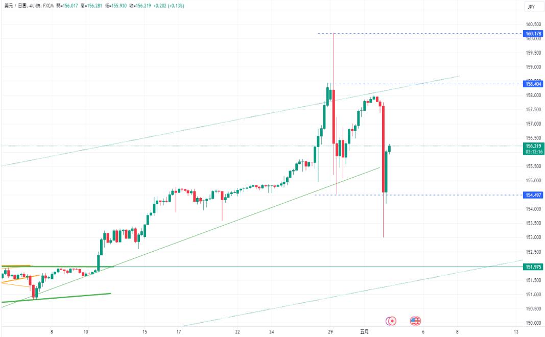 美元/日币(USDJPY)：