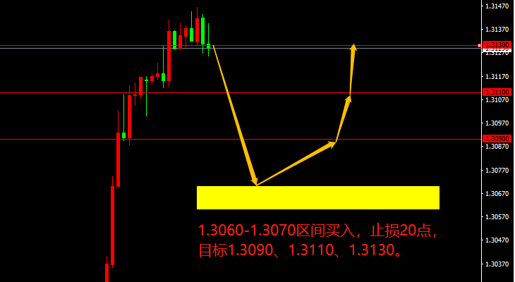 GBP/USD