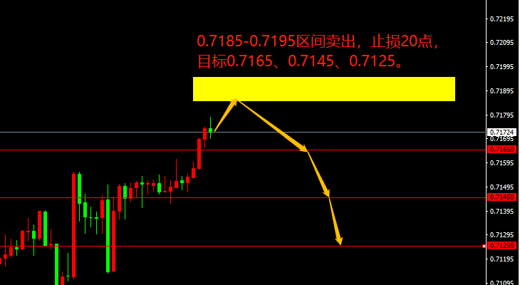 AUD/USD