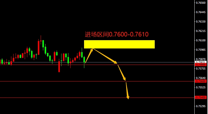 AUD/USD