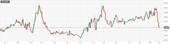 欧元/英镑 (EURGBP)