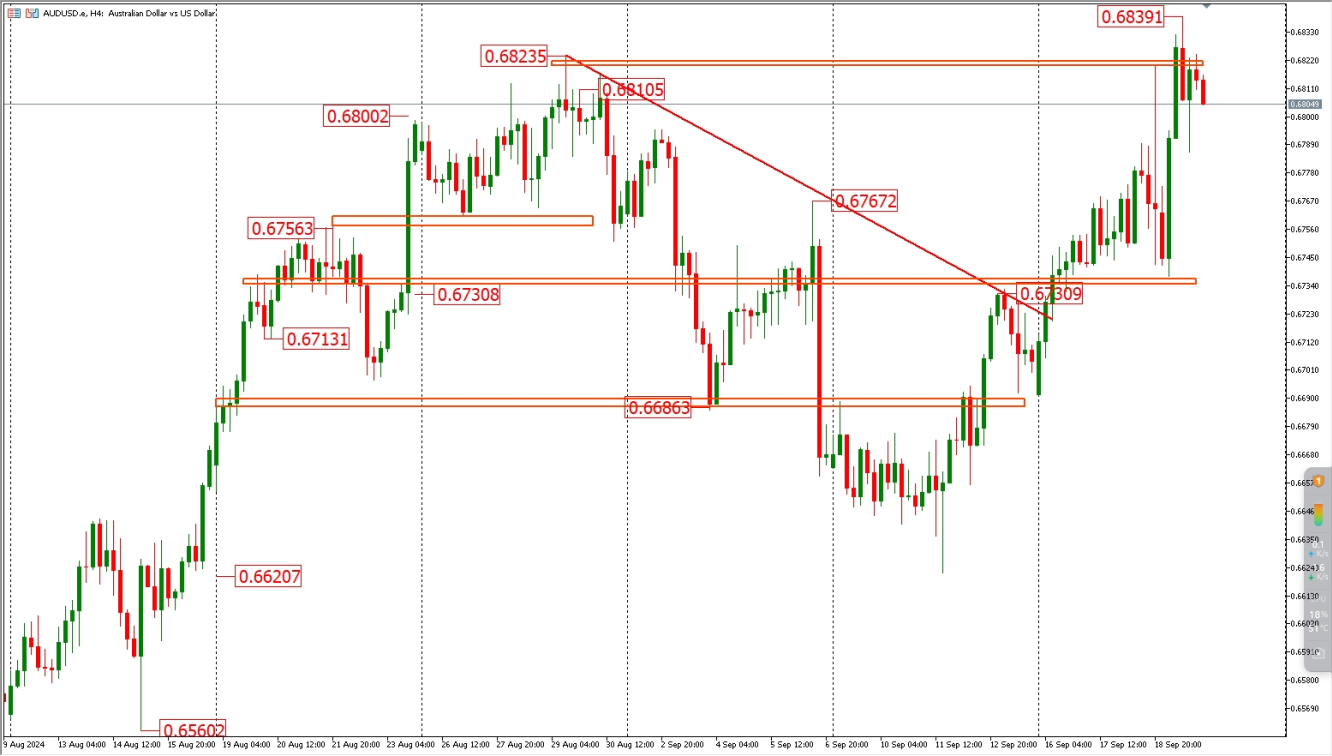 AUDUSD