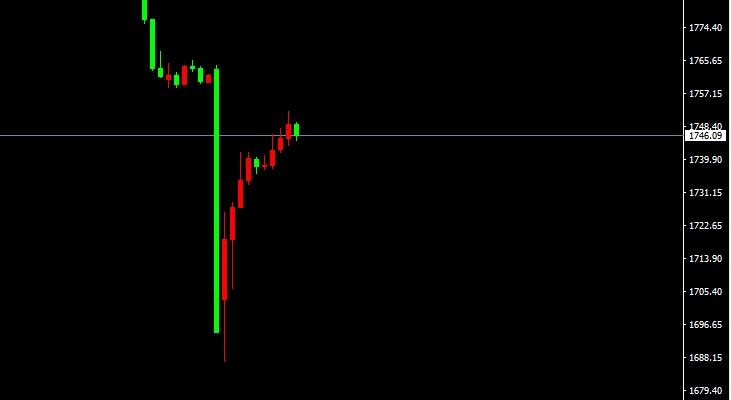 XAU/USD