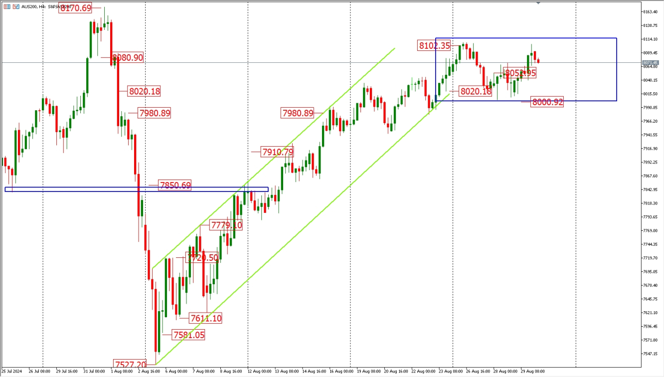 .XJO S&P/ASX 200