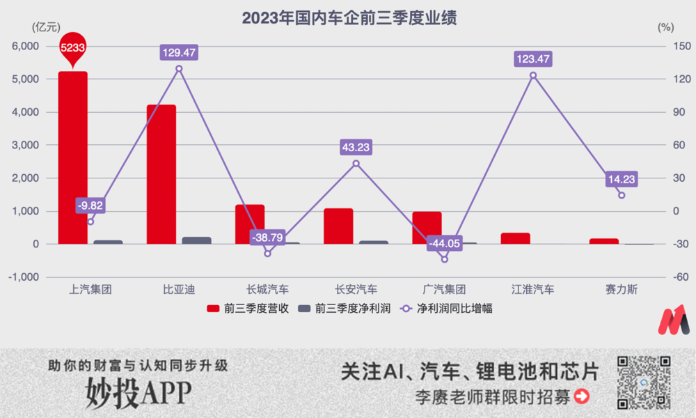 比亚迪，碰到天花板了？