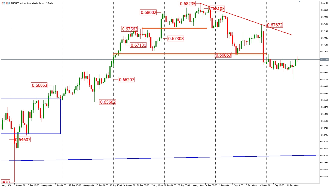 AUDUSD