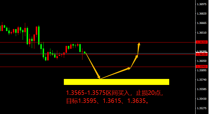 GBP/USD