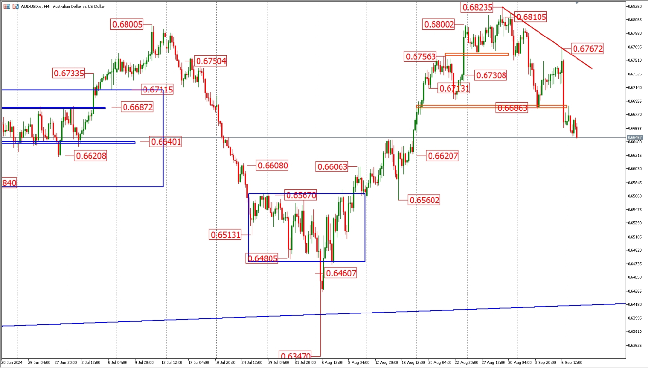 AUDUSD