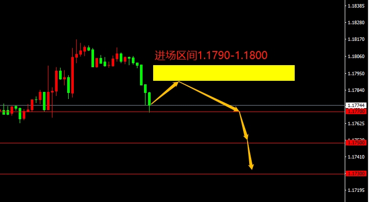 EUR/USD