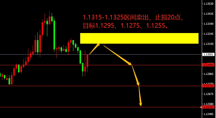 EUR/USD