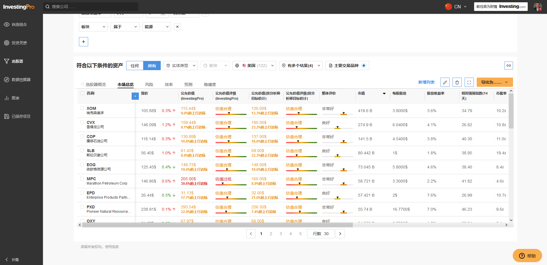 InvestingPro选股器筛选结果列表