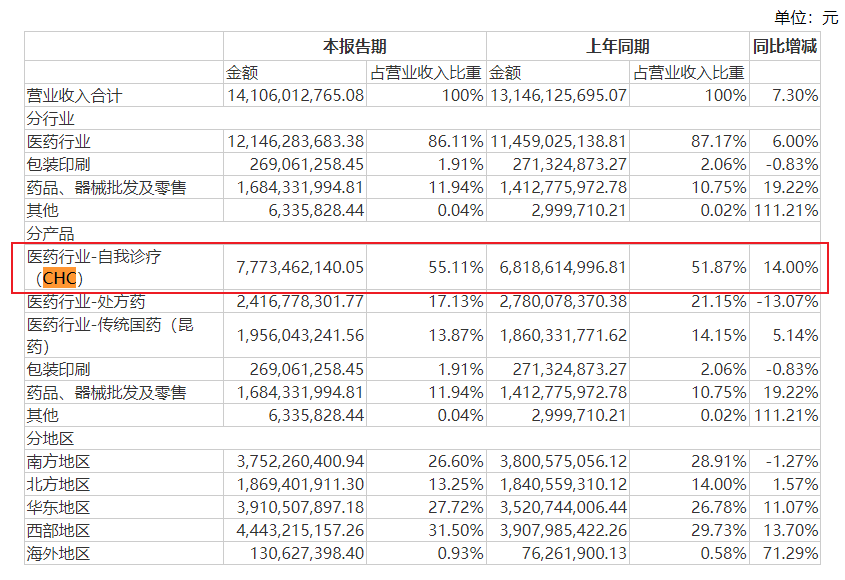 来源：公司2024H1财报