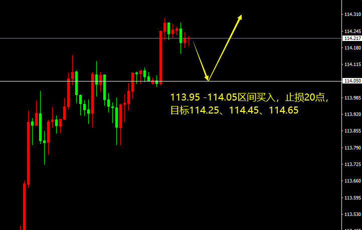 USD/JPY