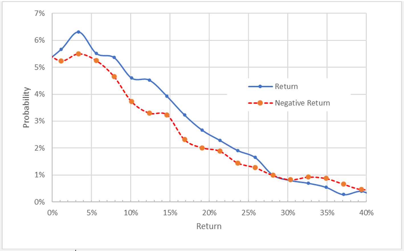 期權市場展望，來源：ETrade