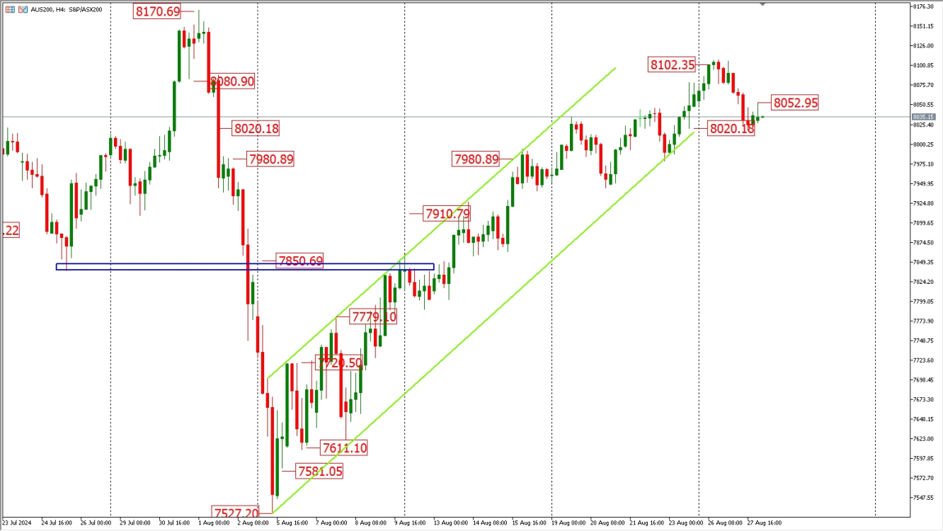 AUDUSD H1