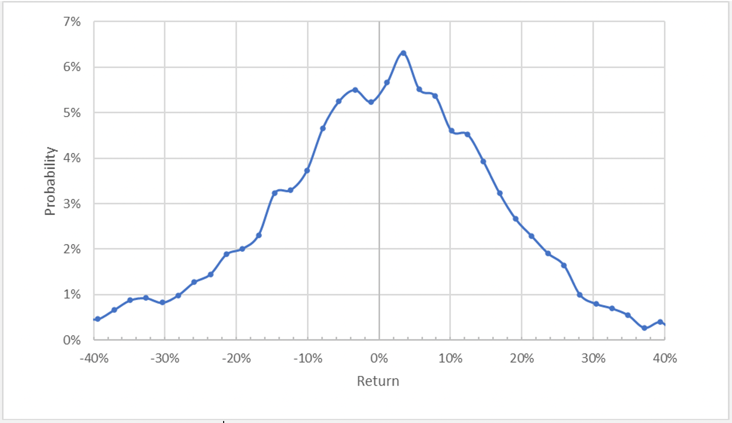 期權市場展望，來源：ETrade