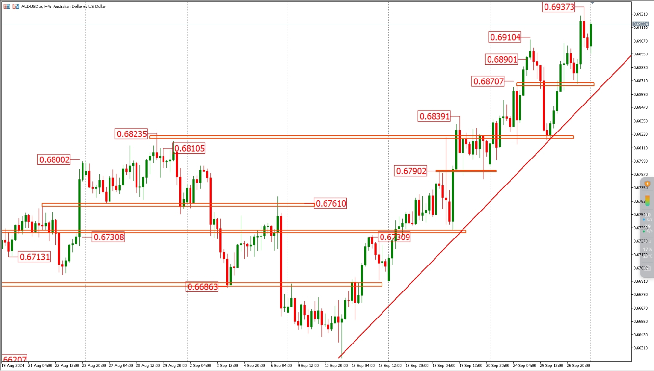 AUDUSD