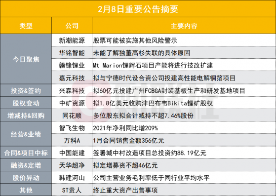 盘后公告集锦|涉及违规担保事项15亿元！这家公司或被ST