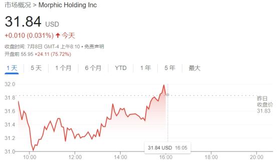 礼来加码IBD赛道！将以32亿美元收购生物技术公司Morphic